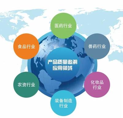 南充GB/T37029食品可追溯管理體系認(rèn)證辦理與企業(yè)管理咨詢(xún)?nèi)馕? class=