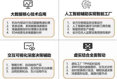 朝「智」造目標(biāo)，先邁出一步 大數(shù)據(jù)信息處理服務(wù)的基石作用