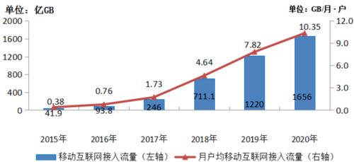 5G時(shí)代 快手大數(shù)據(jù)信息處理服務(wù)的新機(jī)遇與未來展望