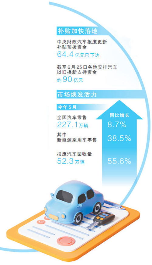 政策紅利促消費(fèi) 數(shù)據(jù)服務(wù)顯實(shí)效——重慶市民小唐以舊換新體驗(yàn)記