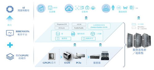 壁仞科技港交所聆訊過關(guān)，劍指港股GPU第一股，啟明、云九、格力等資本巨頭加持大數(shù)據(jù)信息處理服務(wù)